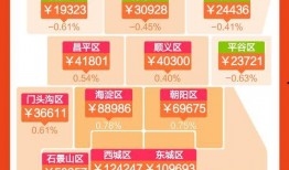 珠海房产热点爆料新闻最新,揭秘最新热点爆料，房价走势与热门项目一览